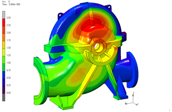 Finite Element Analysis (FEA)